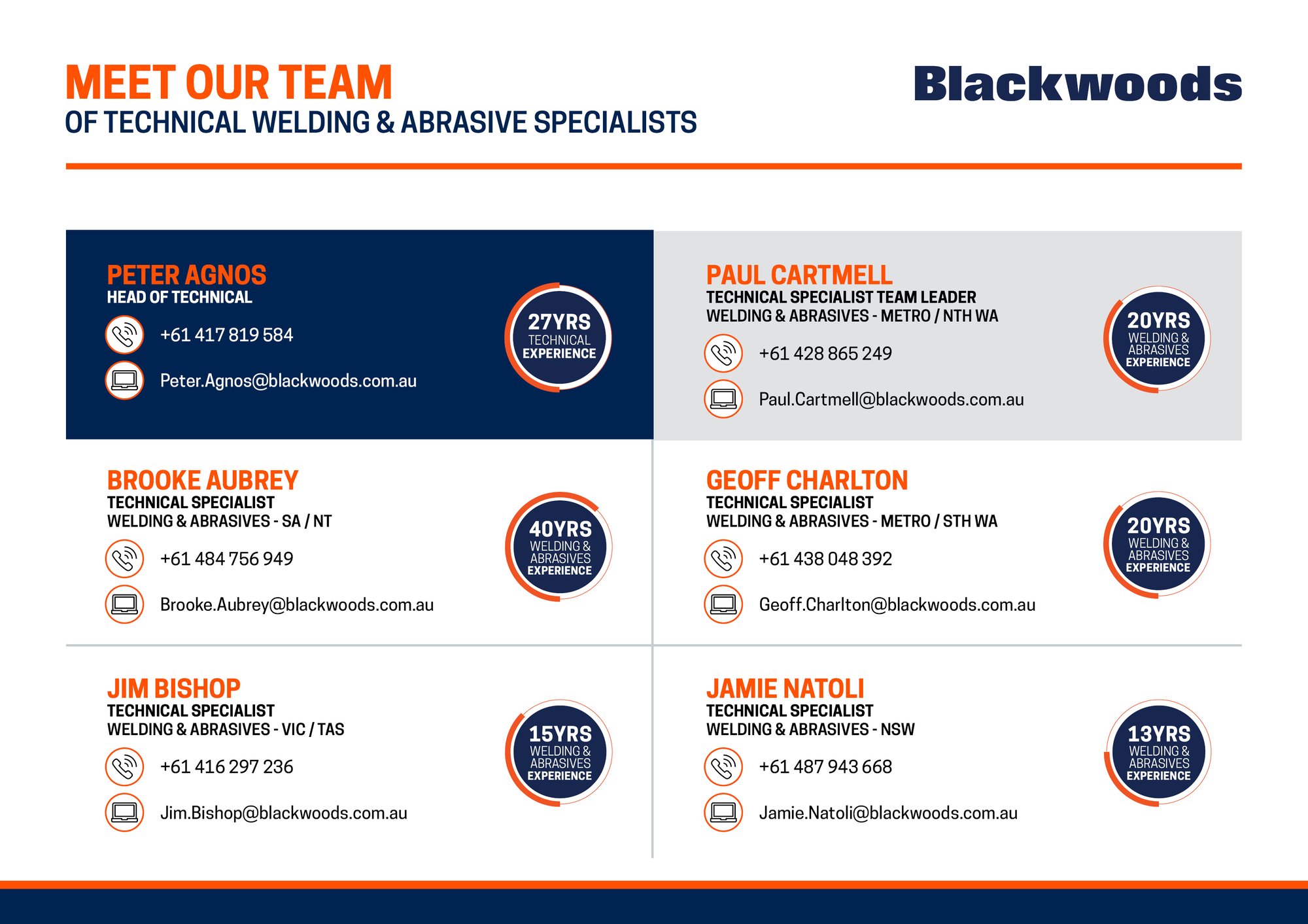 BWMA25-0663 WGA Technical Specialist Contact Map_FINAL-2