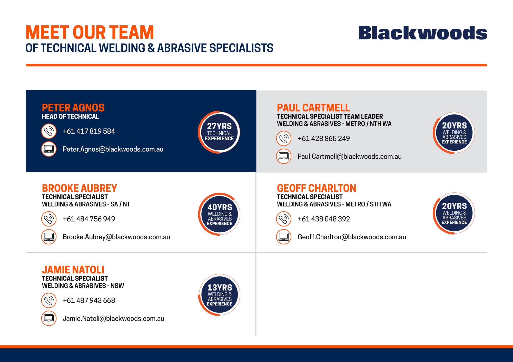 2025 Technical Welding Abrasive Specialists